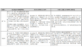 宝鸡专业讨债公司，追讨消失的老赖